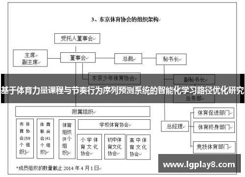 基于体育力量课程与节奏行为序列预测系统的智能化学习路径优化研究