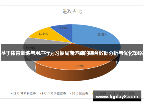 基于体育训练与用户行为习惯周期追踪的综合数据分析与优化策略