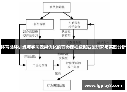 体育循环训练与学习效果优化的节奏课程数据匹配研究与实践分析